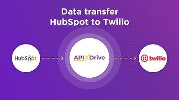 Hubspot and Twilio Integration | How to Get Contacts from Hubspot to Twilio