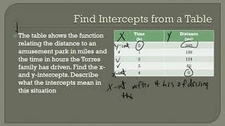 Find Intercepts From a Table