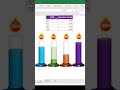 Candle info-graphic Chart 📉 in Excel || #shorts #excel #chart
