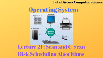 Operating System | Lecture 21 | Scan and C-Scan Disk Scheduling Algorithms