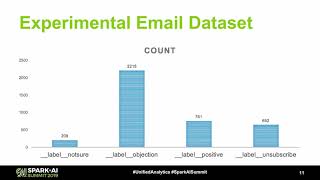 High Performance Transfer Learning for Classifying Intent of Sales Engagement Emails An Experimenta