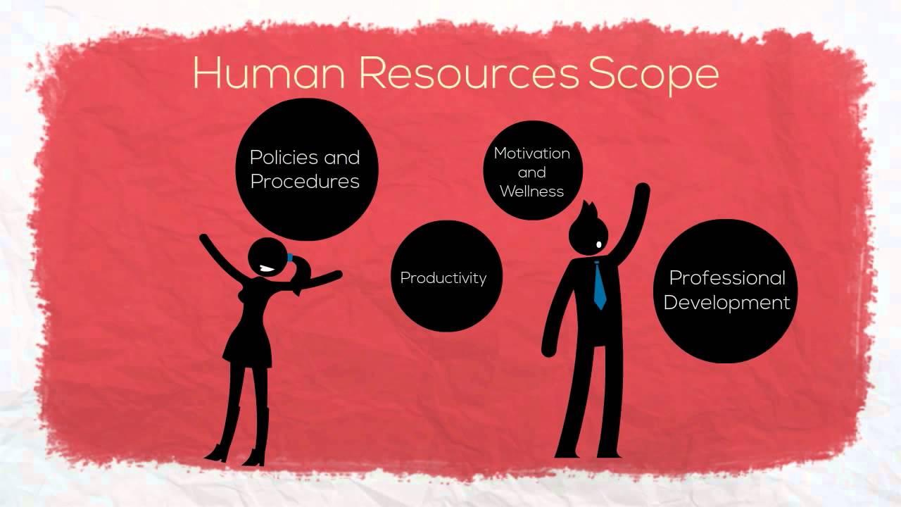 Human Resources YouTube