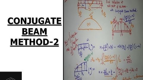 CONJUGATE BEAM METHOD[ PART-2: BEAM WITH DISTRIBUTED LOAD]