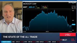 MSFT Buying Opportunity & Why Wall Street Should Focus on Earnings screenshot 5