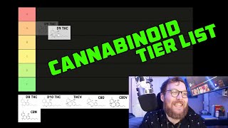 Cannabinoid Tier List