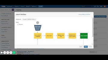Users involved in confidential review - UpRaise for Employee Success