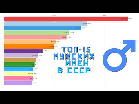 Топ-15 Мужских Имен В Ссср I Самые Популярные Мужские Имена