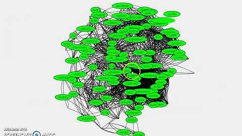 Sentiment Analysis | Supervised and unsupervised learning  Co-Occurrence Data |CoreNLP in java