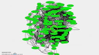 Sentiment Analysis | Supervised and unsupervised learning  Co-Occurrence Data |CoreNLP in java