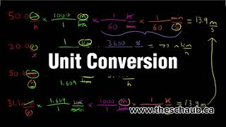 Unit Conversion (km/h, m/s, miles/h)