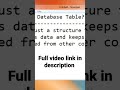 What is Database Table || ITORIAN