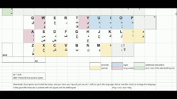 Trial phonetic arabic keyboard layout (v0.1)