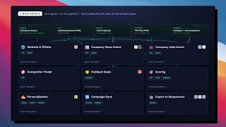 Autonomous Agents for Sales