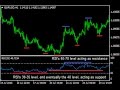 RSI Forex Trading Strategy