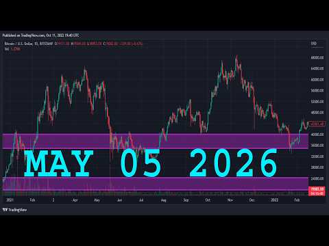 Thumbnail for TESLA Stock Analysis (TSLA)| MAY 5 2026 | TESLA Stock Predictions Today (TSLA) | Buy Now