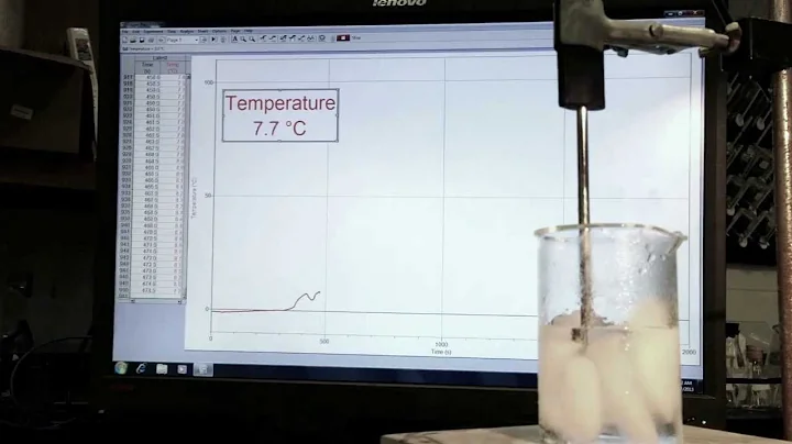 Heating Curve of Water -Time lapse with Graph
