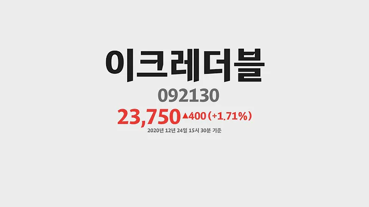 이크레더블 주가 분석(092130) 2020년 12월 24일기준