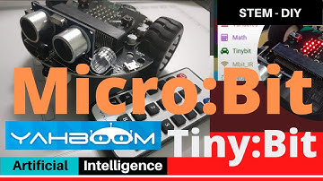 Working with Micro:Bit + Tiny:Bit Part #2 | How to Code with IR Remote Control on Makecode?