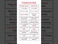 PRESENT, PAST TENSE | BASIC TENSES | SENTENCE | EXAMPLE | VERB | FORM