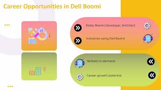 Dell Boomi Training Hyderabad | Boomi Training Guide | Dell Boomi Tutorial