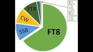 Mors ile FT8 ile karşıkarşıya