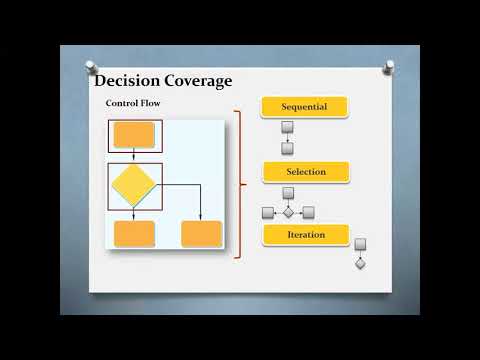 17 White box testing techniques Decision Coverage
