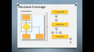 17 White box testing techniques Decision Coverage