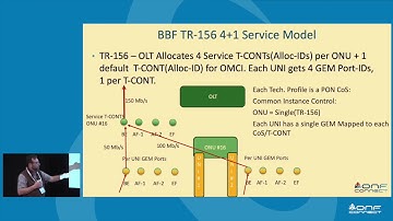 Implementation Details for Technology Profiles and Speed Profiles - Shaun Missett, Radisys
