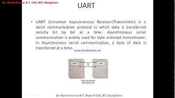 PART B Lab Program 9: Displaying Hello World Message Using Internal UART 1 of 2