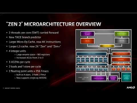 AMD Ryzen 5 3600 Beats Intel Core i9 9900KF at PassMark   CPU Mark Single Thread