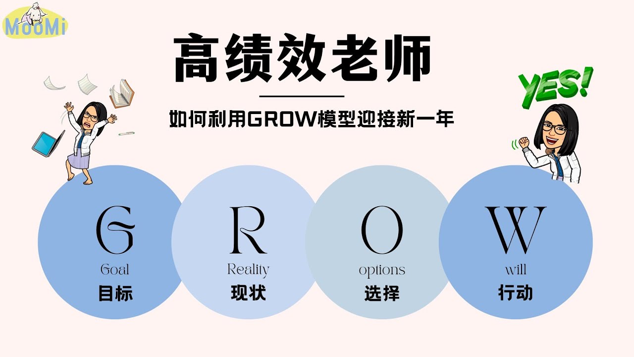AP中文班开学第一天做什么？如何利用GROW模型帮助学生制定学习计划？如何成为高绩效老师？How to set new year's ...