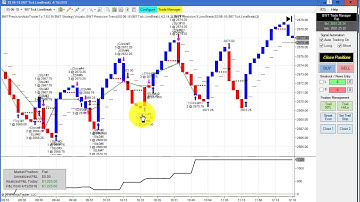 Dialogue Box Discussion, BWT Autotrader VLog #529 100% Automated Trading