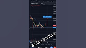 Biocon breakout stock#trending#shorts#investing#swingtrading#trading#stockmarket#jepeeworld#intraday