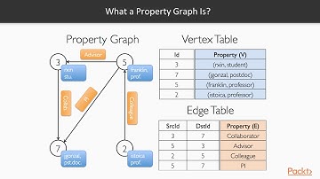 Big Data Analytics Projects with Apache Spark : The Course Overview  | packtpub.com
