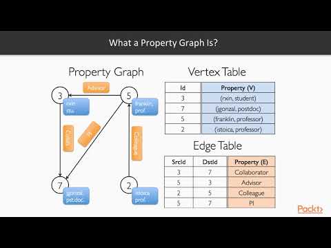Big Data Analytics