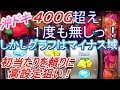 【沖ドキ】４００G超えてない台を高設定と思い、ぶん回した結果…【設定狙い】