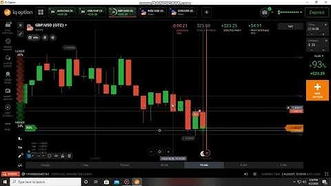 How to predict next candle , candlestick psychology , pure price action binary trading