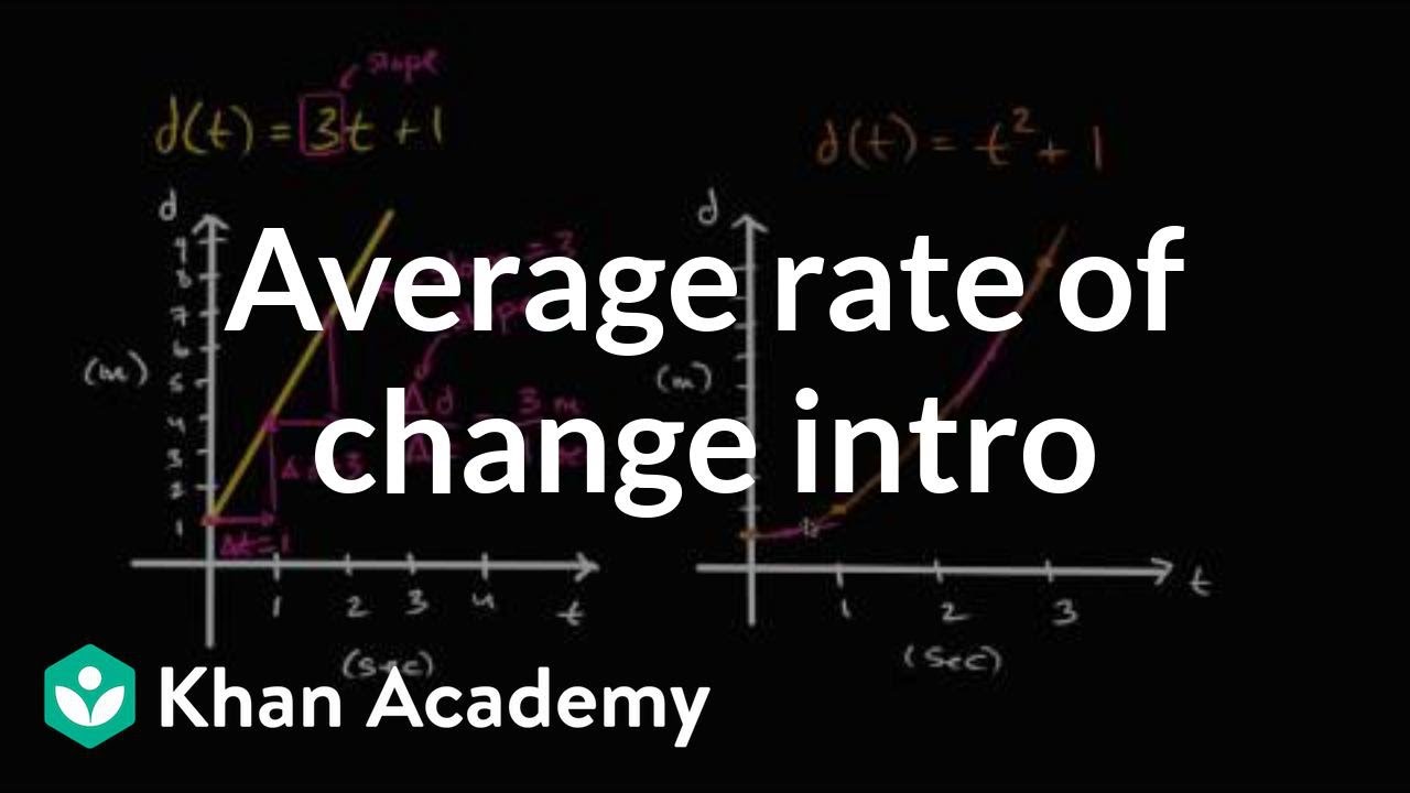 Introduction to average rate of change (video)  Khan Academy