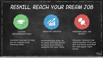 Ruby On Rails Interview Questions & Answers | ReSkill