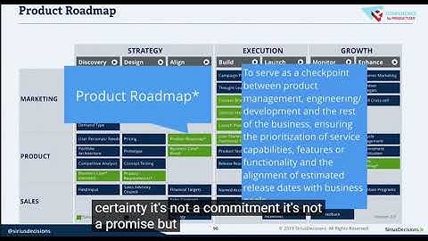 AGILE PRODUCT DEVELOPMENT & ROADMAPS