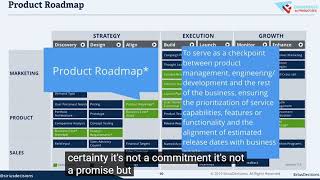 AGILE PRODUCT DEVELOPMENT & ROADMAPS
