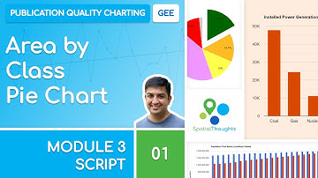Module 3 - 01 Area by Class Pie-Chart - Earth Engine Charts