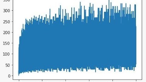Coding Collatz Conjecture