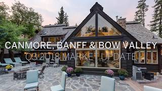 Q3 2018 Market Update - Canmore And Banff Real Estate
