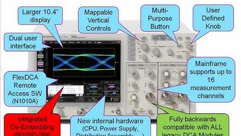 86100D Infiniium DCA-X Wide-Bandwidth Oscilloscopes Demo