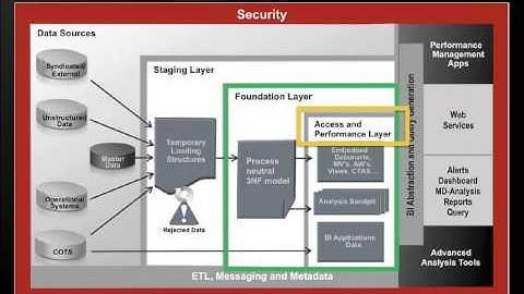 PREVIEW [Performance Tuning Oracle
