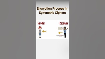 Encryption in Symmetric Key Ciphers | Cryptography and System Security | Sridhar Iyer | #shorts