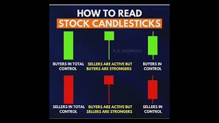 Candlesticks patterns for good profit🕯️🕯️🕯️🕯️