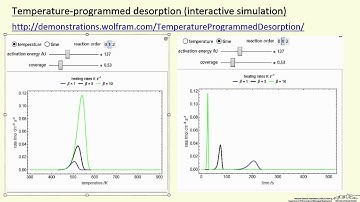 Temperature-Programmed Desorption (Interactive Simulation)