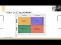 [4.3] Technical Debt: What It Is, Where It Comes From